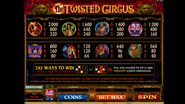 The Twisted Circus 4